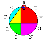 Forth Ring